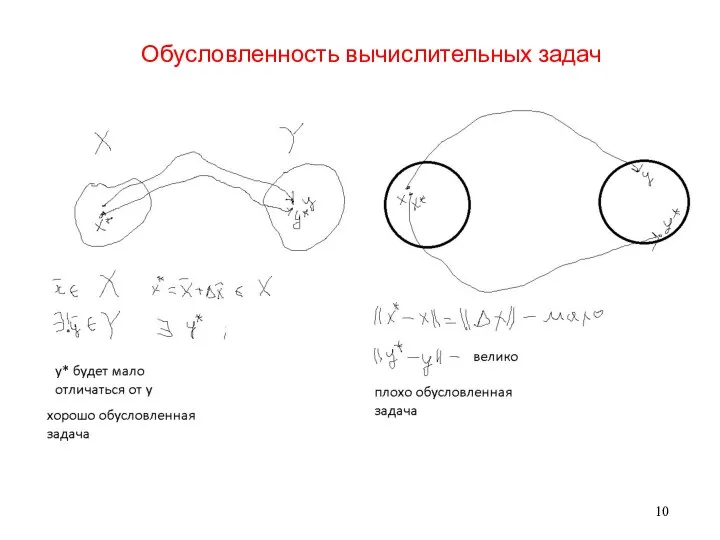 Обусловленность вычислительных задач