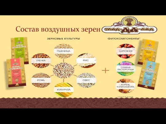 Состав воздушных зерен