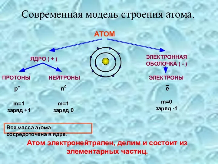 Современная модель строения атома. АТОМ ЯДРО ( + ) ЭЛЕКТРОННАЯ ОБОЛОЧКА