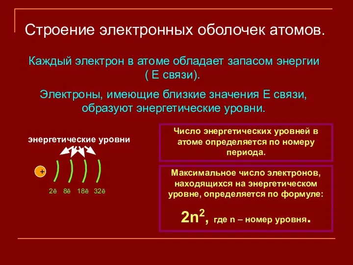 Строение электронных оболочек атомов. Каждый электрон в атоме обладает запасом энергии