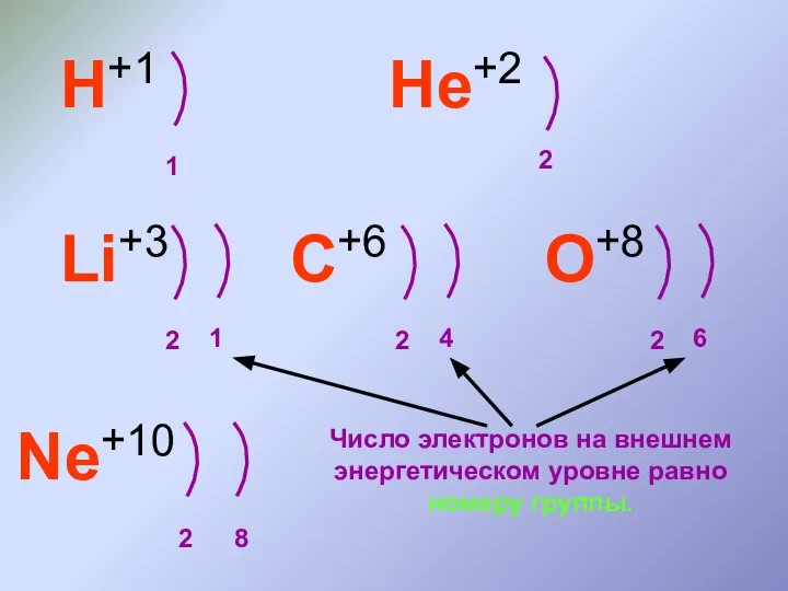 H+1 1 He+2 2 Li+3 2 1 C+6 2 4 O+8