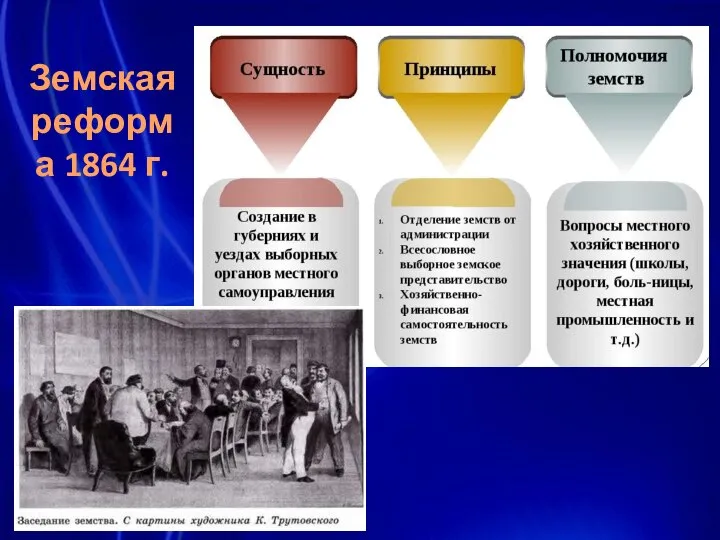 Земская реформа 1864 г.