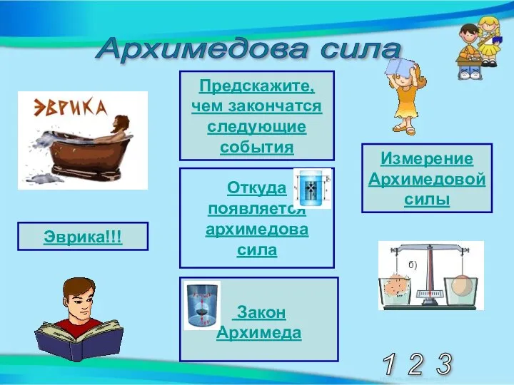 Архимедова сила Эврика!!! Предскажите, чем закончатся следующие события Откуда появляется архимедова