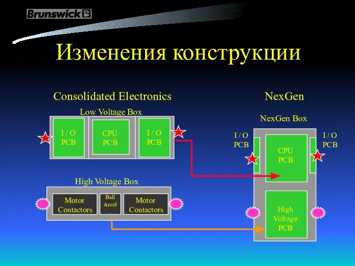 Изменения конструкции Consolidated Electronics NexGen Low Voltage Box High Voltage Box