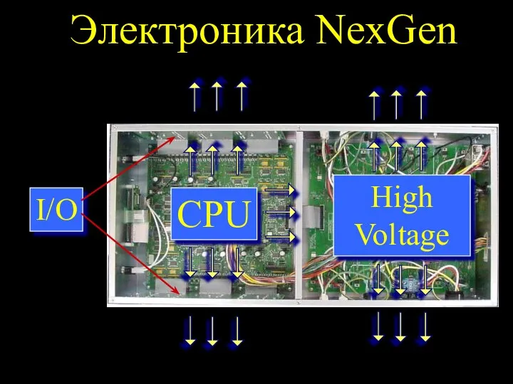 Электроника NexGen High Voltage CPU I/O