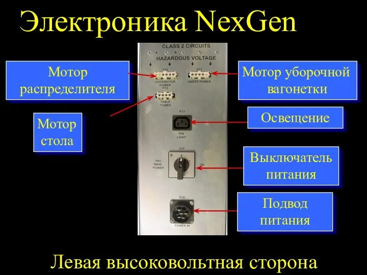 Электроника NexGen Левая высоковольтная сторона Подвод питания Выключатель питания Освещение Мотор