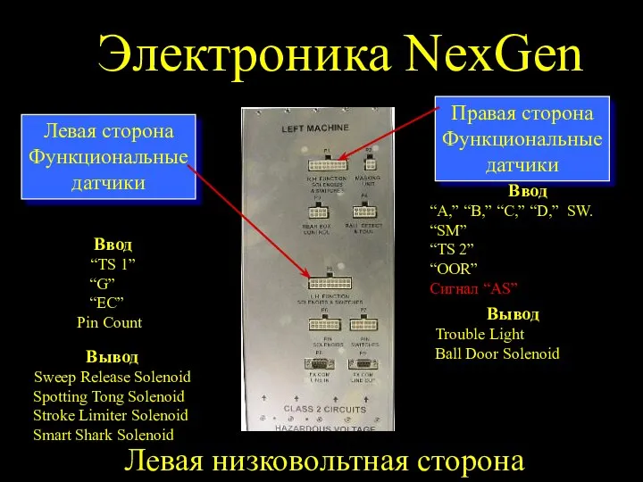 Электроника NexGen Левая низковольтная сторона Правая сторона Функциональные датчики