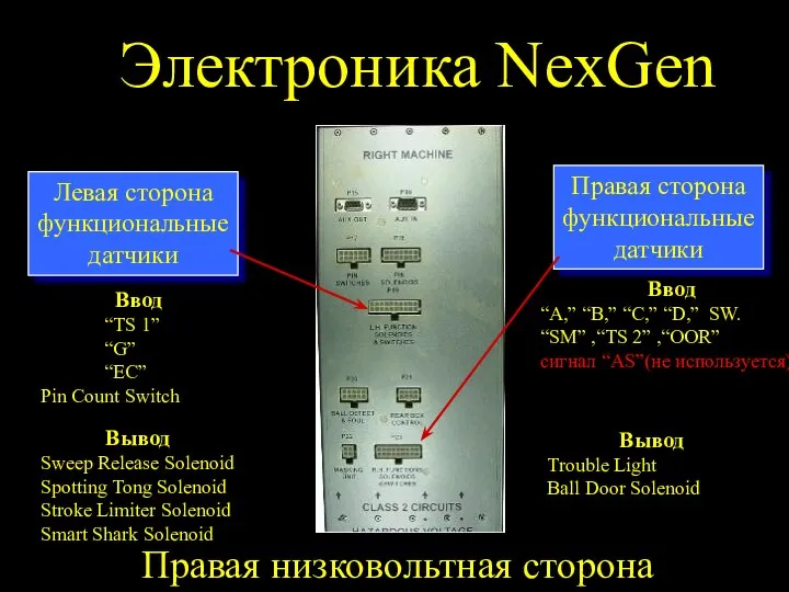 Электроника NexGen Правая низковольтная сторона Правая сторона функциональные датчики Левая сторона функциональные датчики