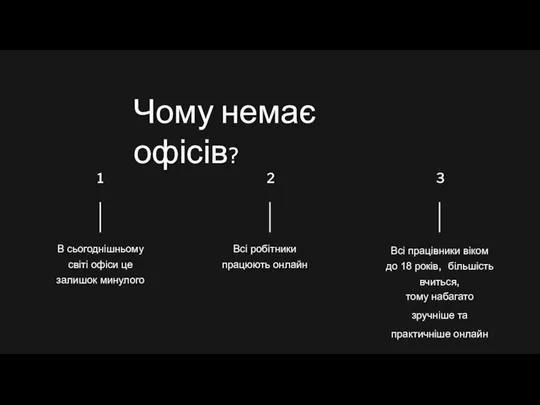 Чому немає офісів? 1 В сьогоднішньому світі офіси це залишок минулого