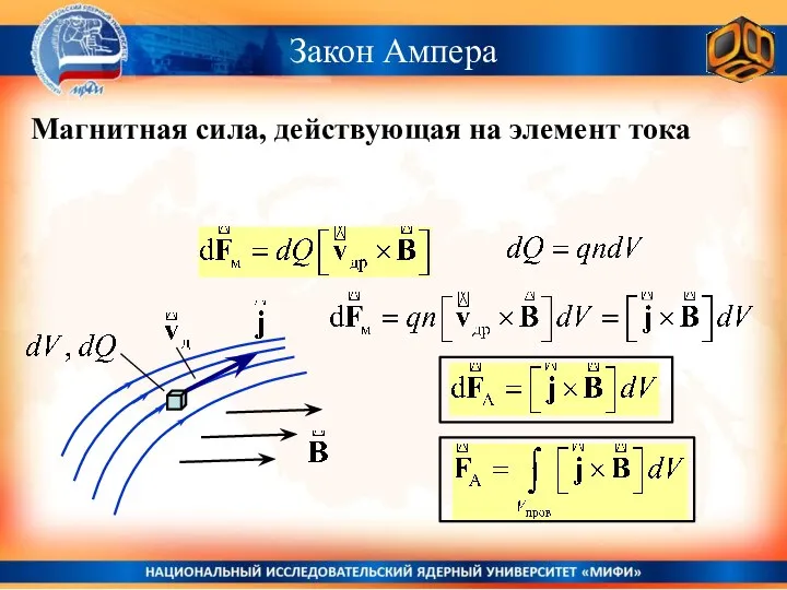 Закон Ампера Магнитная сила, действующая на элемент тока