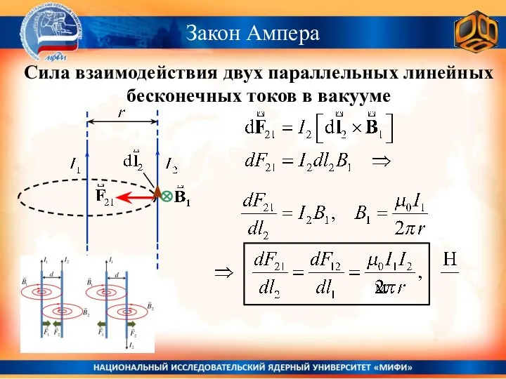 Закон Ампера Сила взаимодействия двух параллельных линейных бесконечных токов в вакууме