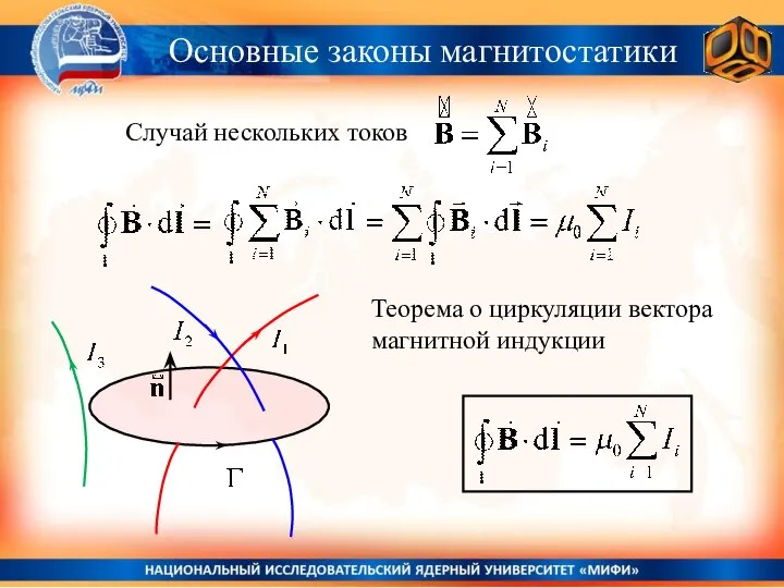 Основные законы магнитостатики Теорема о циркуляции вектора магнитной индукции