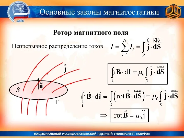 Основные законы магнитостатики Ротор магнитного поля Непрерывное распределение токов