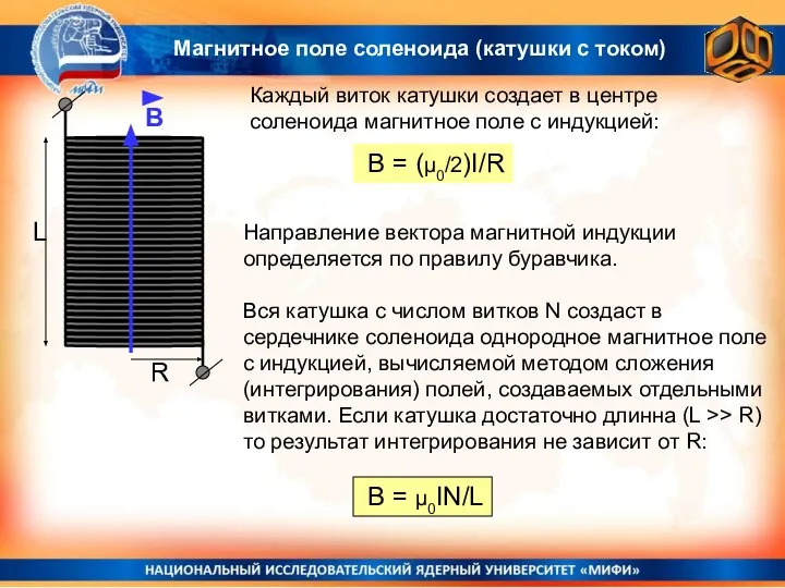 Магнитное поле соленоида (катушки с током) Каждый виток катушки создает в