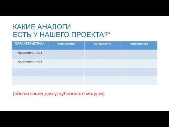 КАКИЕ АНАЛОГИ ЕСТЬ У НАШЕГО ПРОЕКТА?* (обязательно для углубленного модуля)