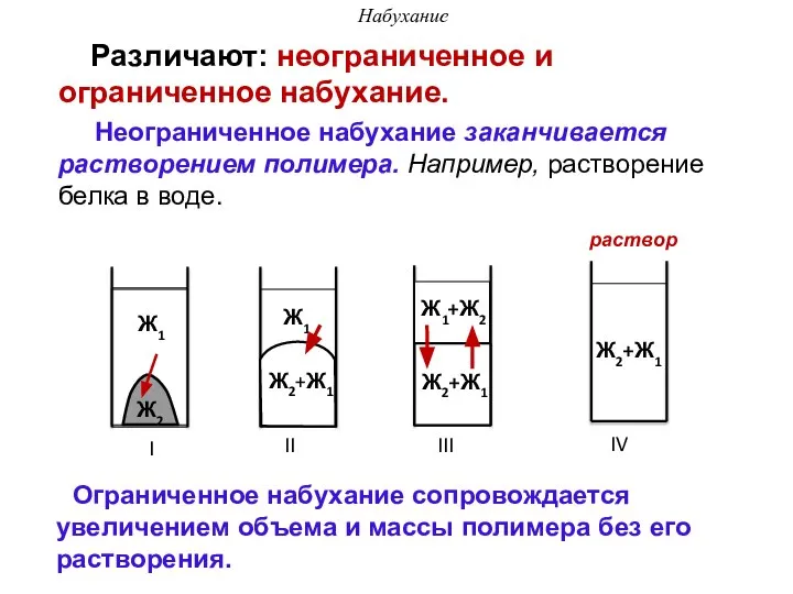 Различают: неограниченное и ограниченное набухание. Неограниченное набухание заканчивается растворением полимера. Например,