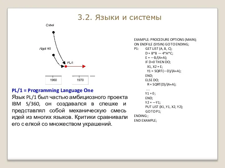 3.2. Языки и системы программирования Суперязык PL/1 EXAMPLE: PROCEDURE OPTIONS (MAIN);