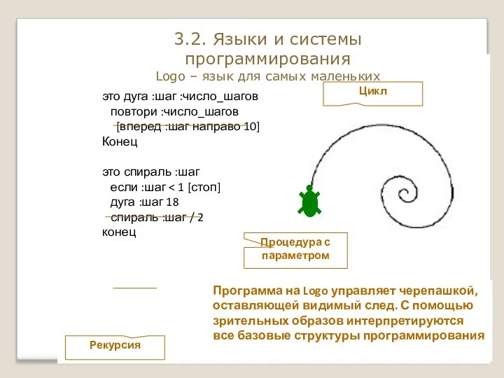 Программа на Logo управляет черепашкой, оставляющей видимый след. С помощью зрительных