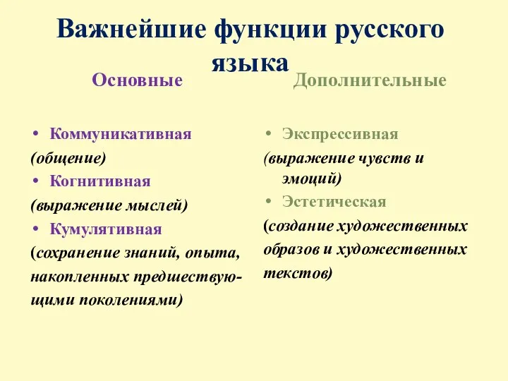 Важнейшие функции русского языка Основные Коммуникативная (общение) Когнитивная (выражение мыслей) Кумулятивная