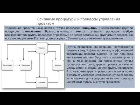 Основные процедуры и процессы управления проектом Управление проектом начинается с группы