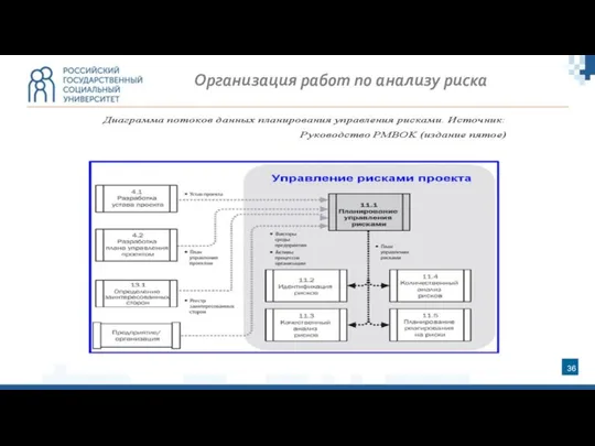 Организация работ по анализу риска