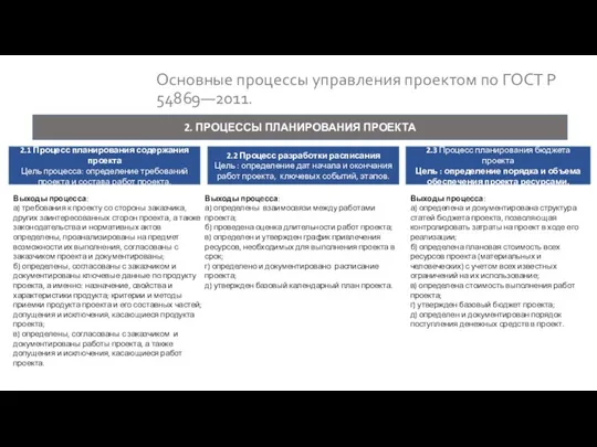 Основные процессы управления проектом по ГОСТ Р 54869―2011. Выходы процесса: а)