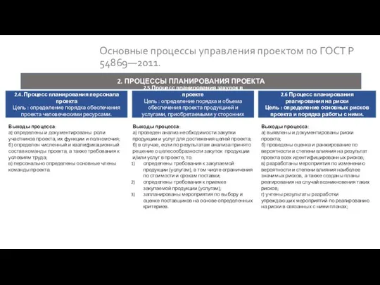 Основные процессы управления проектом по ГОСТ Р 54869―2011. Выходы процесса: а)