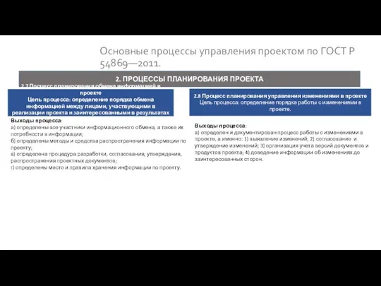 Основные процессы управления проектом по ГОСТ Р 54869―2011. Выходы процесса: а)