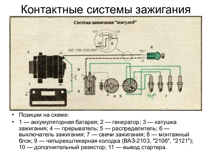 Контактные системы зажигания Позиции на схеме: 1 — аккумуляторная батарея; 2