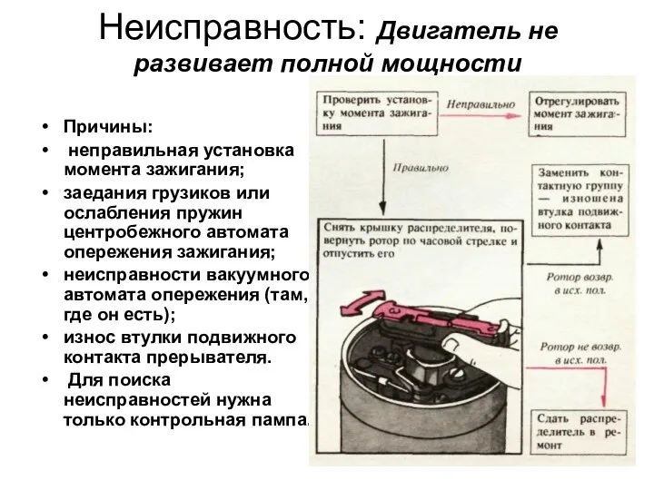 Неисправность: Двигатель не развивает полной мощности Причины: неправильная установка момента зажигания;