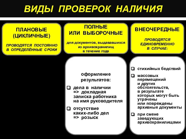 ВИДЫ ПРОВЕРОК НАЛИЧИЯ ПЛАНОВЫЕ (ЦИКЛИЧНЫЕ) ПРОВОДЯТСЯ ПОСТОЯННО В ОПРЕДЕЛЁННЫЕ СРОКИ ВНЕОЧЕРЕДНЫЕ