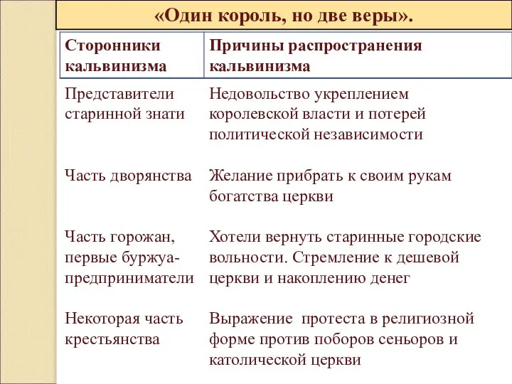 Представители старинной знати Часть дворянства Часть горожан, первые буржуа-предприниматели Некоторая часть