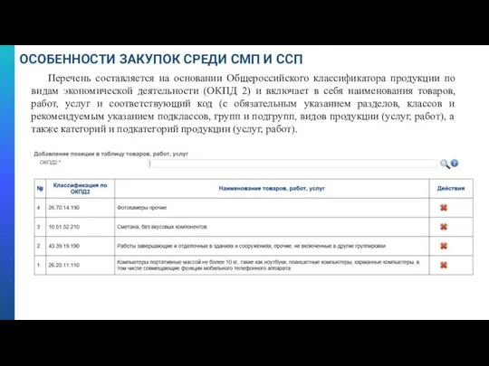 ОСОБЕННОСТИ ЗАКУПОК СРЕДИ СМП И ССП Перечень составляется на основании Общероссийского