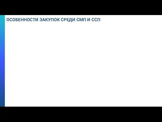 ОСОБЕННОСТИ ЗАКУПОК СРЕДИ СМП И ССП