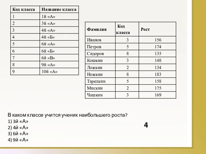 В каком классе учится ученик наибольшего роста? 1) 3й «А» 2)