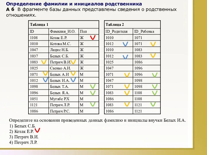 Определение фамилии и инициалов родственника A 6 В фрагменте базы данных