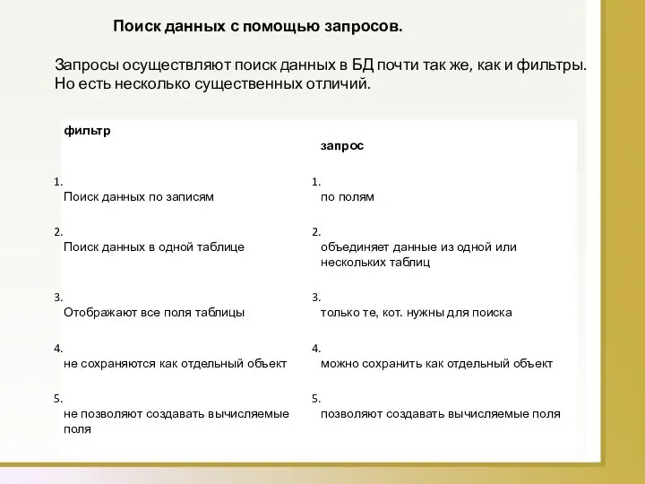 Поиск данных с помощью запросов. Запросы осуществляют поиск данных в БД