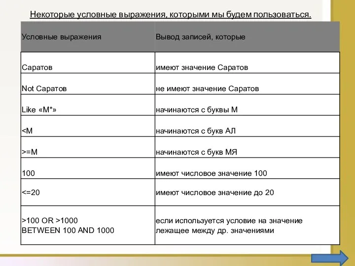 Некоторые условные выражения, которыми мы будем пользоваться.