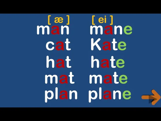 man mane cat Kate hat hate mat mate plan plane [ æ ] [ ei ]