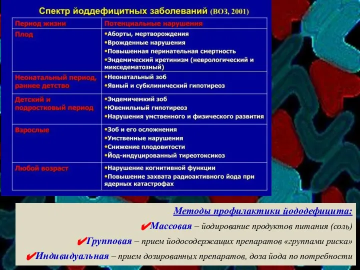 Методы профилактики йододефицита: Массовая – йодирование продуктов питания (соль) Групповая –