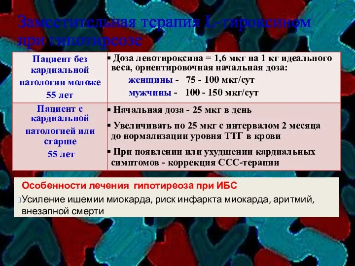 Заместительная терапия L-тироксином при гипотиреозе Особенности лечения гипотиреоза при ИБС Усиление