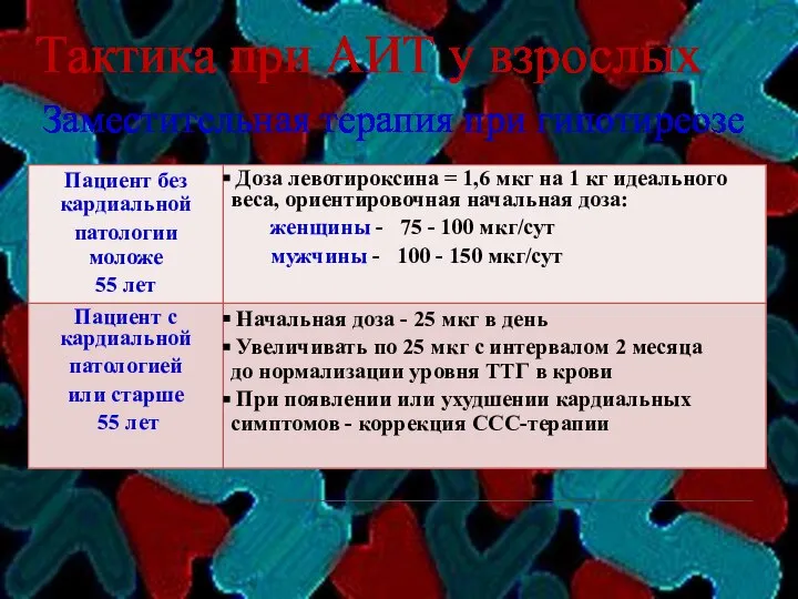 Заместительная терапия при гипотиреозе : : Тактика при АИТ у взрослых