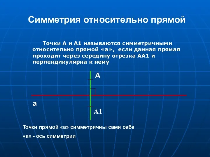 Симметрия относительно прямой Точки А и А1 называются симметричными относительно прямой