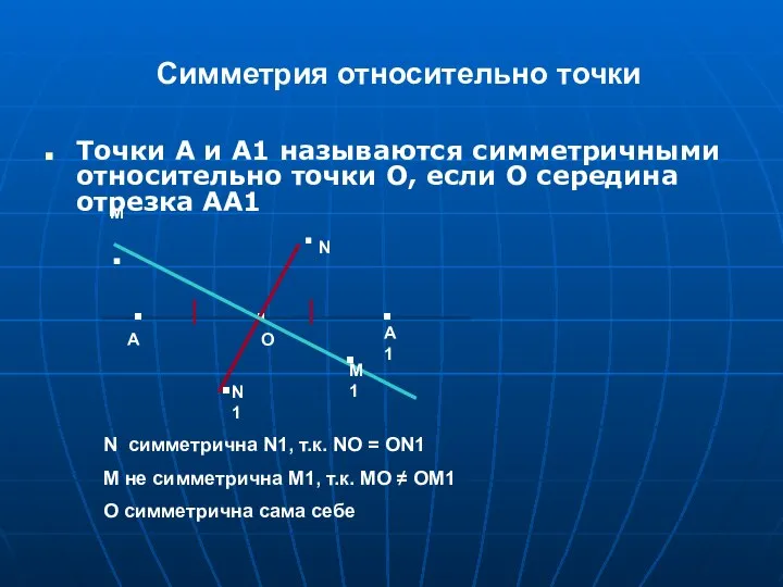 Симметрия относительно точки Точки А и А1 называются симметричными относительно точки