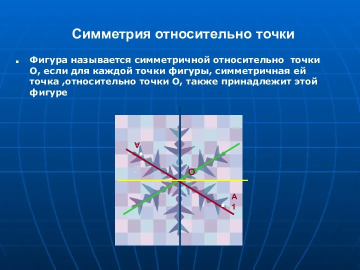 Симметрия относительно точки …. . . А А1 О Фигура называется