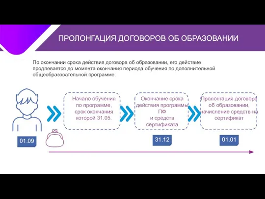 По окончании срока действия договора об образовании, его действие продлевается до