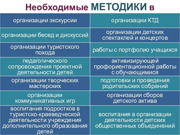 Необходимые МЕТОДИКИ в воспитании