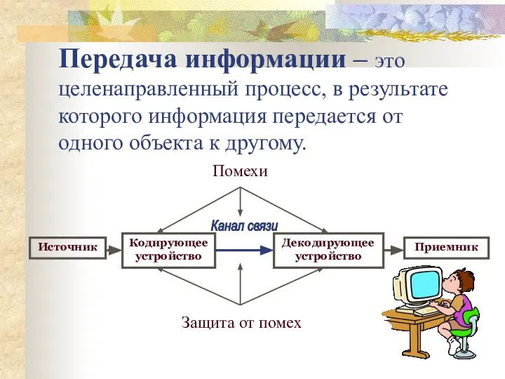 Передача информации – это целенаправленный процесс, в результате которого информация передается от одного объекта к другому.