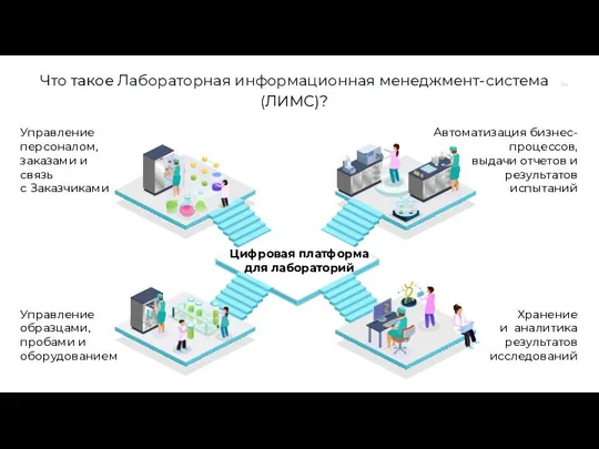 04 Что такое Лабораторная информационная менеджмент-система (ЛИМС)? Цифровая платформа для лабораторий