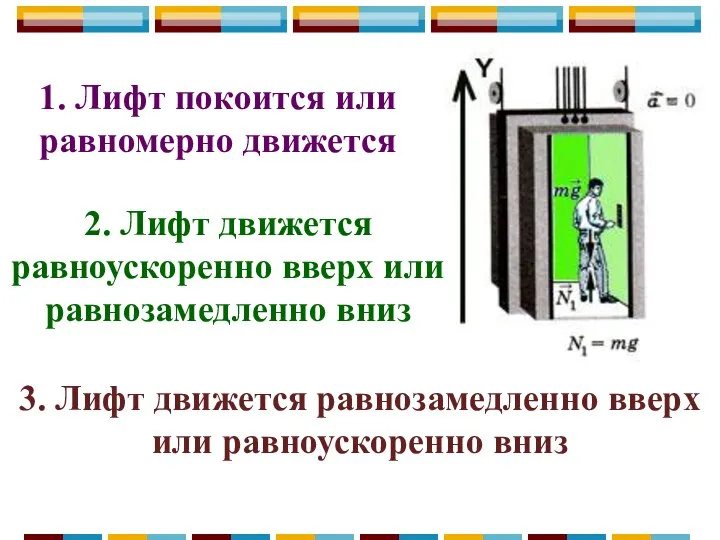 1. Лифт покоится или равномерно движется 2. Лифт движется равноускоренно вверх